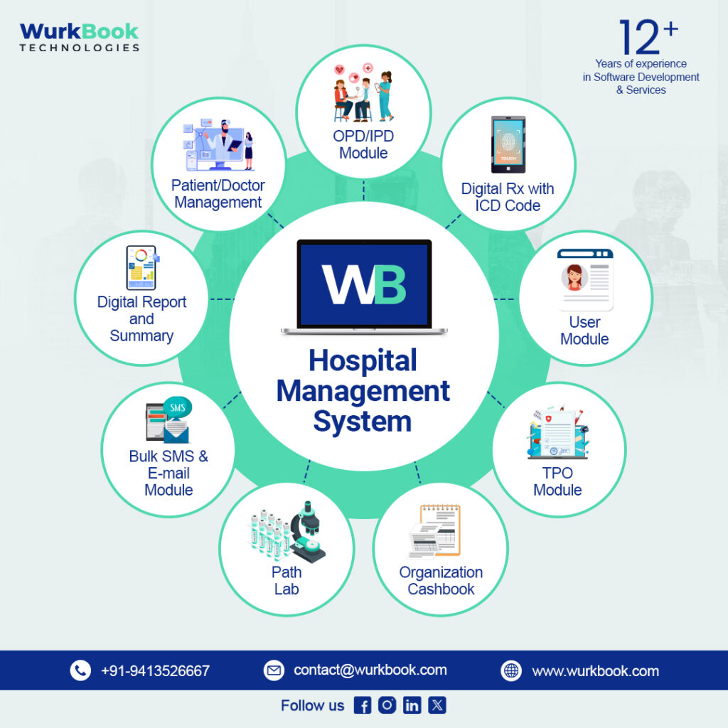 hospital software management